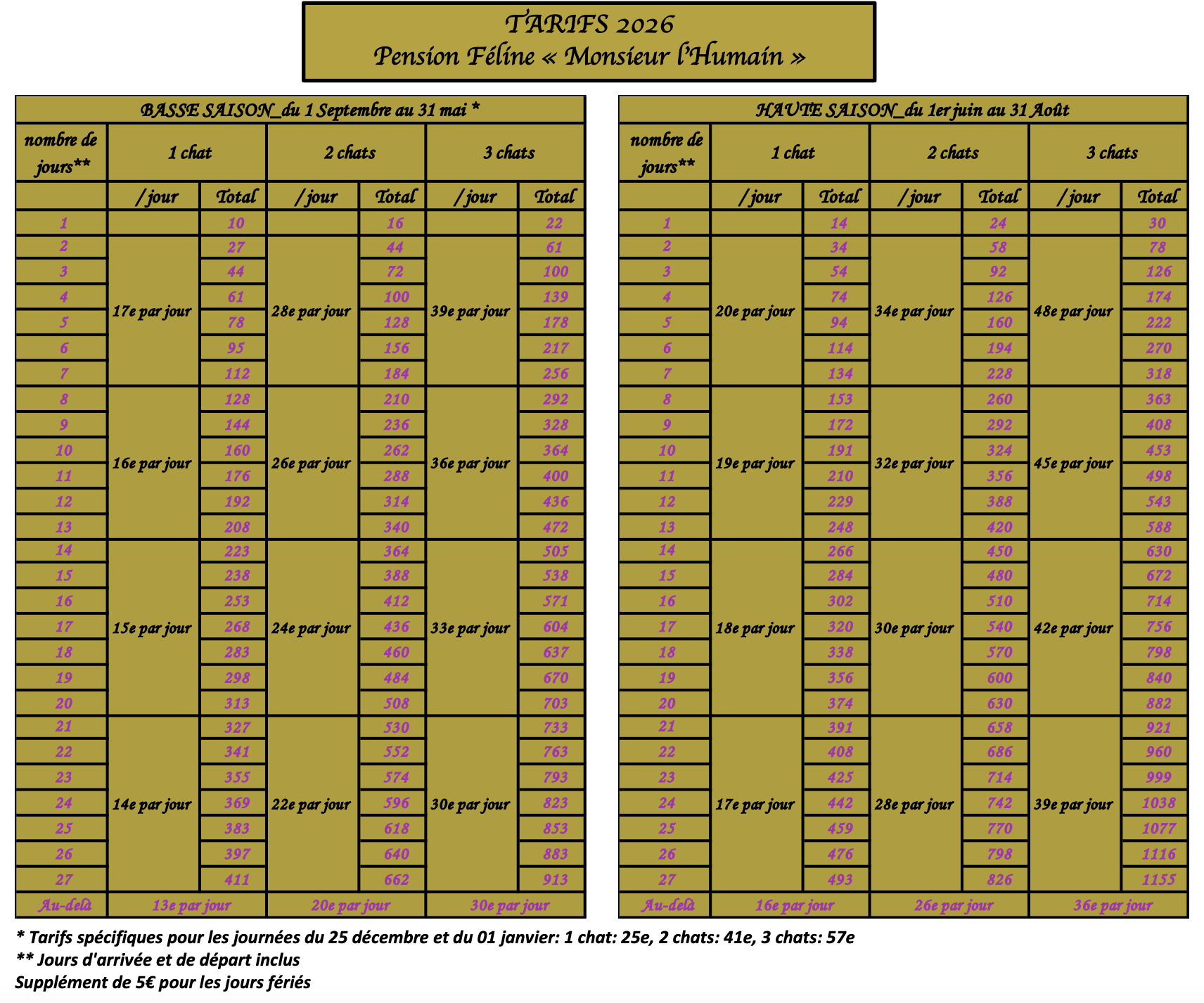 tarif pension féline Casson 2026